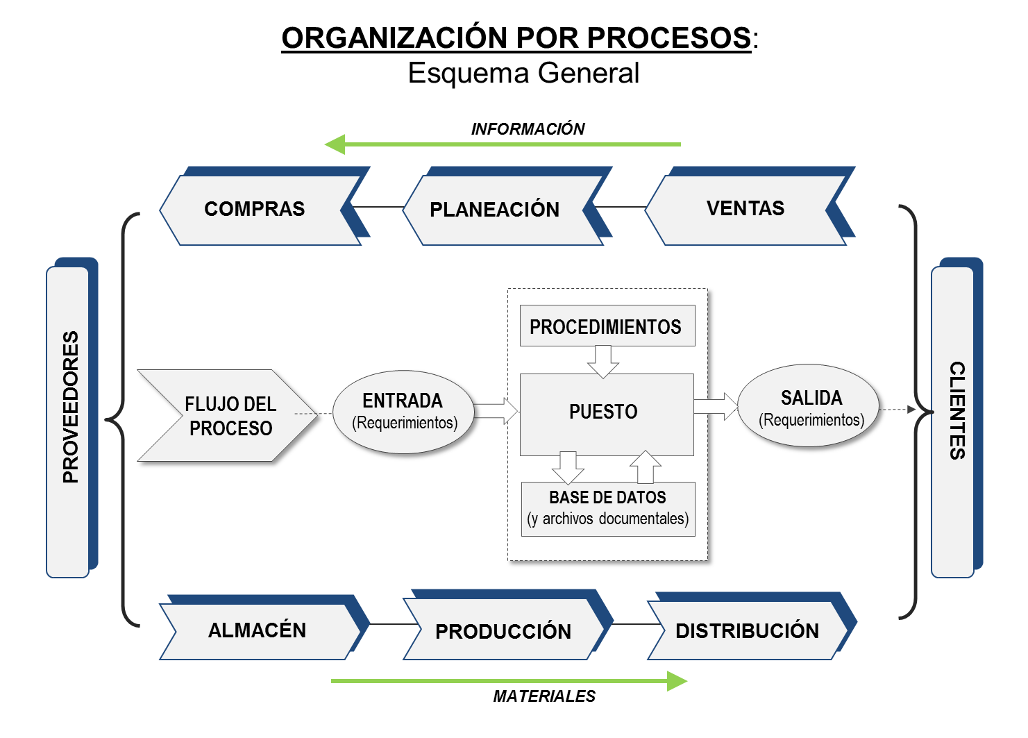 43 Diferencia Entre Mapa De Procesos Y Diagrama De Flujo Images Midjenum